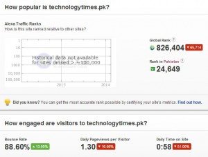 Top 20 technology websites in Pakistan