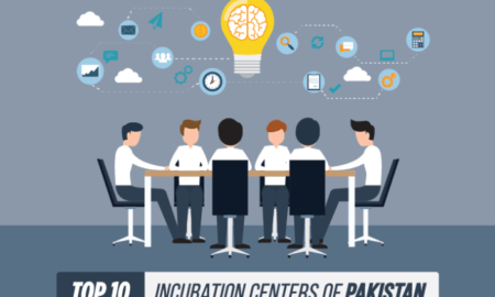 Top 10 Incubation Centers of Pakistan
