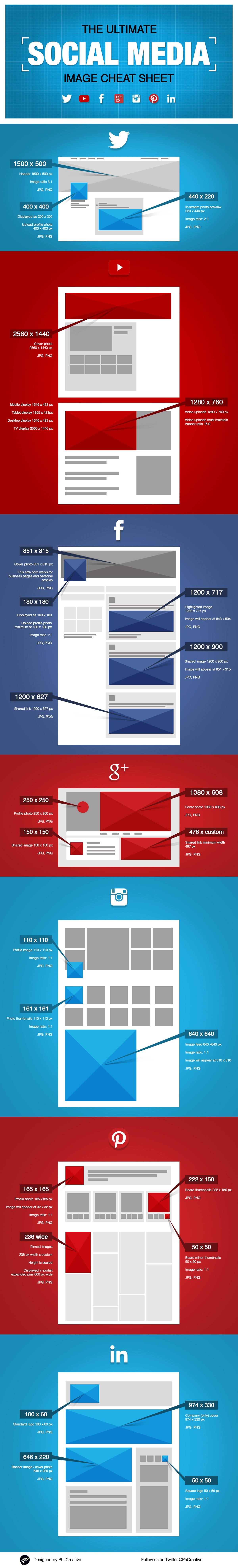 2015 Social Media Image Sizes Guide - Infographic