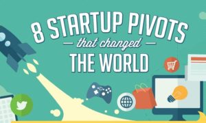 Startup Pivots That Changed the World - #infographic