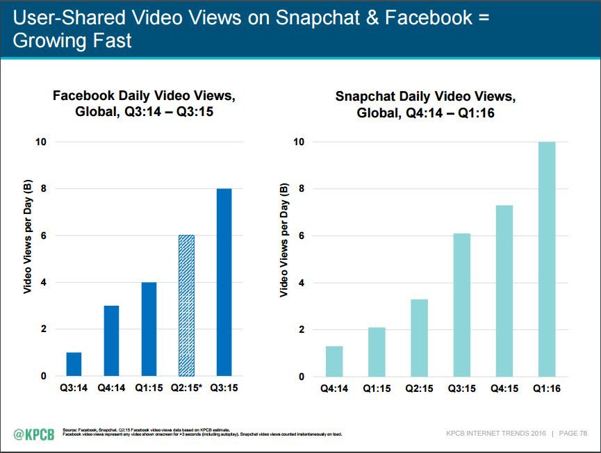 facebook vs snapchat