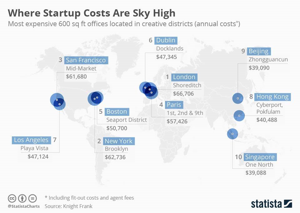 Most Expensive Cities for Start-ups