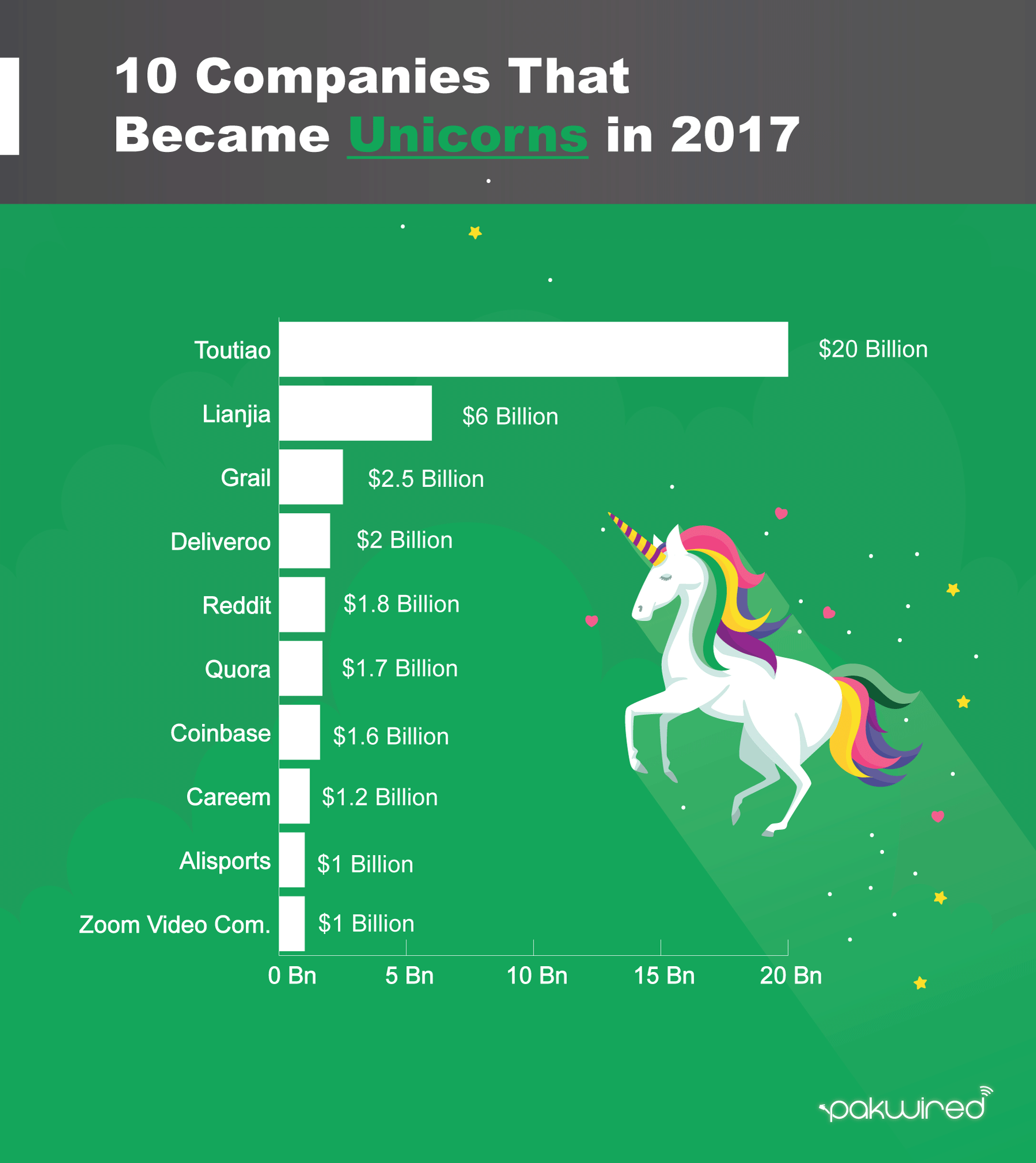 Unicorns-2017 - PakWired - Latest Startup and Technology News from Pakistan