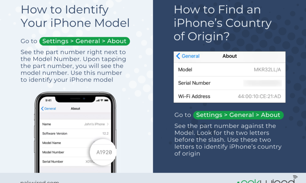 How to Identify Your iPhone Model And It’s Country Of Origin