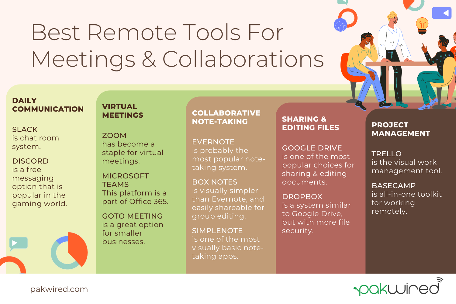 Best Remote Tools For Meetings and Collaborations