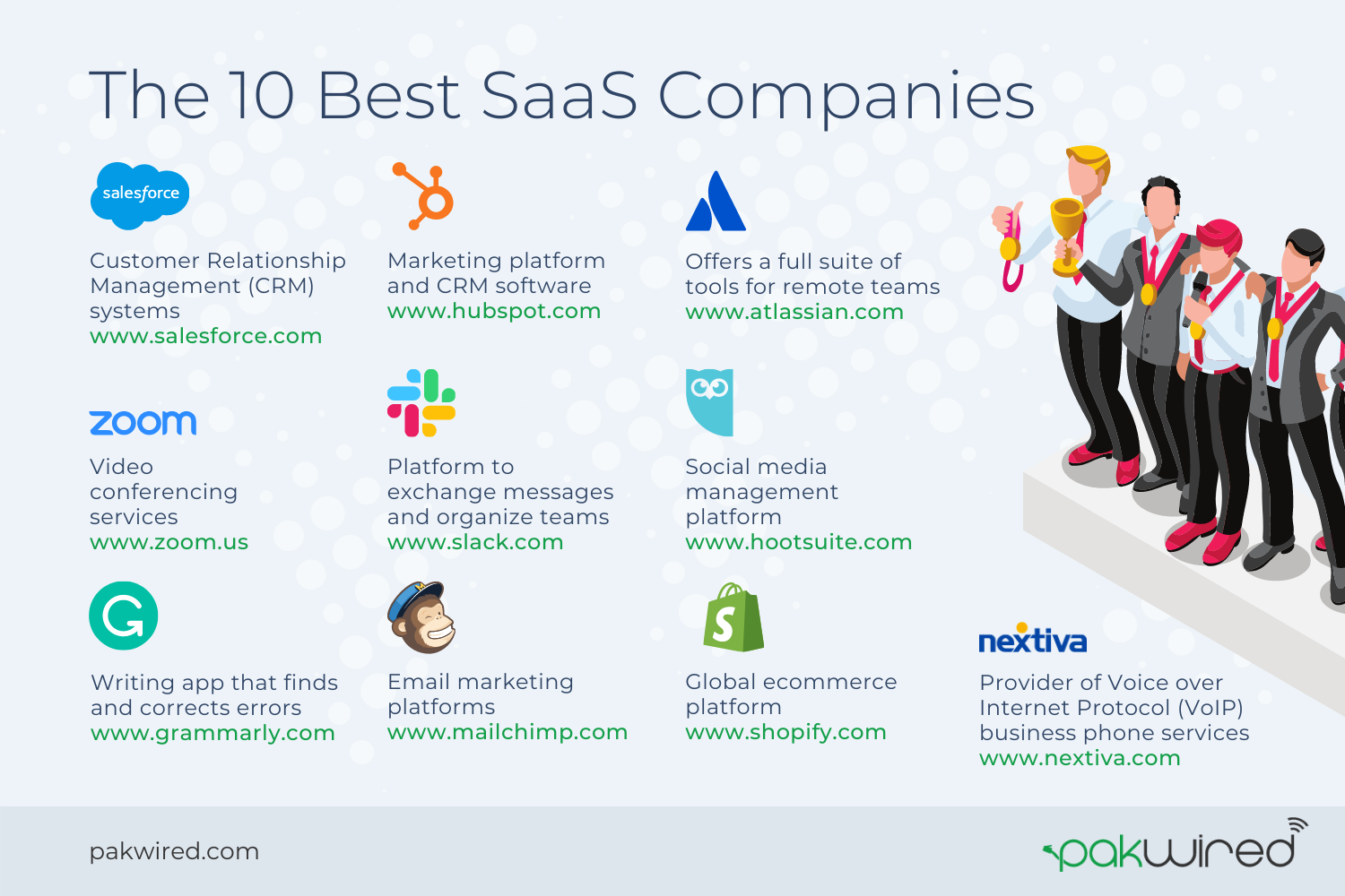 Best SaaS Companies in 2021