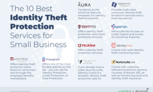 Best Identity Theft Protection Services for Small Business