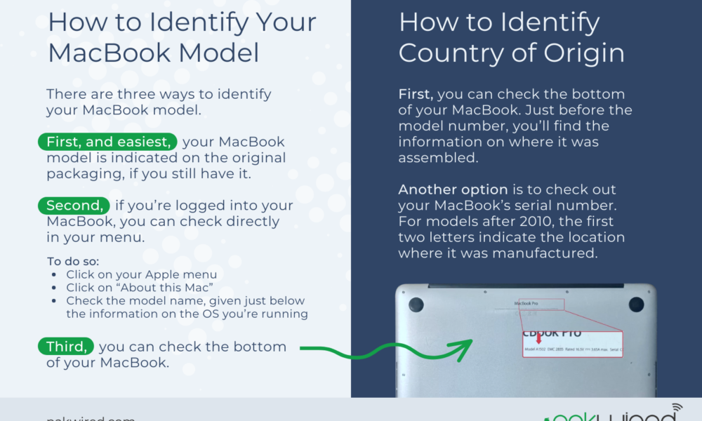 How to Identify Your MacBook Model and Its Country of Origin