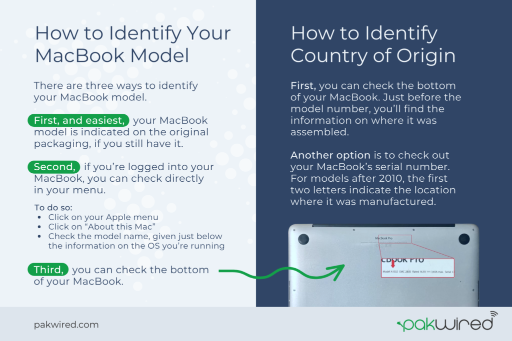 How to Identify Your MacBook Model and Its Country of Origin