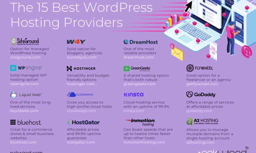 Best WordPress Hosting Provides