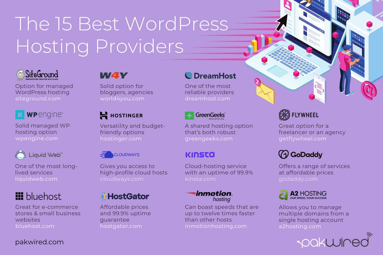 Best WordPress Hosting Provides