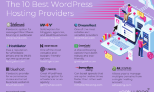 Best WordPress Hosting Providers in 2023