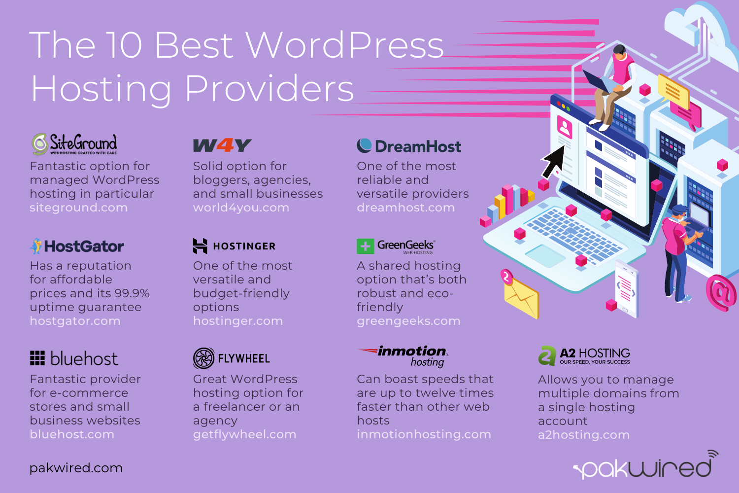 Best WordPress Hosting Providers in 2023
